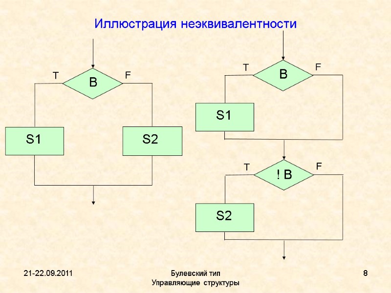 21-22.09.2011 Булевский тип           